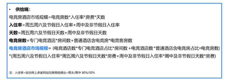 携程发布《电竞酒店分析报告》：2023年市场规模预期达到192亿用户需求不止玩好游戏(图2)