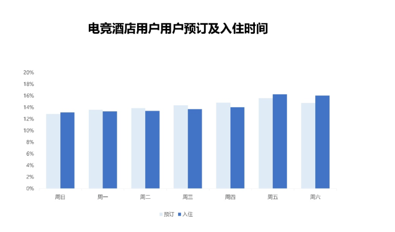 携程发布《电竞酒店分析报告》：2023年市场规模预期达到192亿用户需求不止玩好游戏(图6)