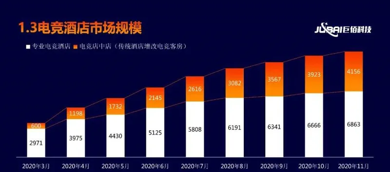 网吧or酒店？电竞酒店里的秘密