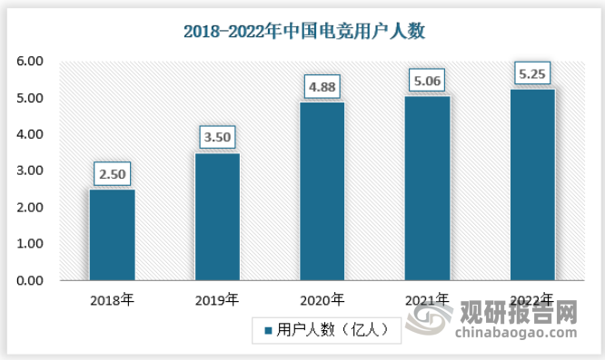 我国电竞酒店行业：市场规模增长势头明显 消费人群以Z世代为主(图3)