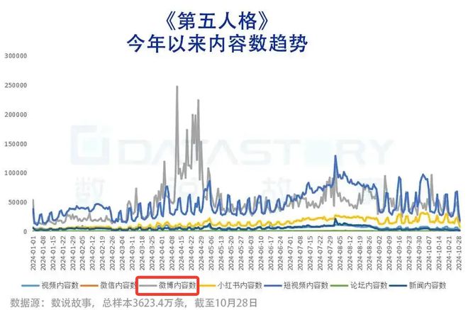 进入长线发展阶段后电竞市场如何“二次加速”？(图5)