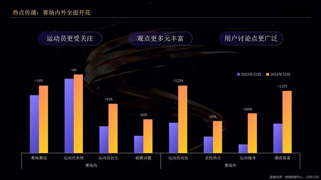 微博深耕体育生态 助力运动员IP化(图5)