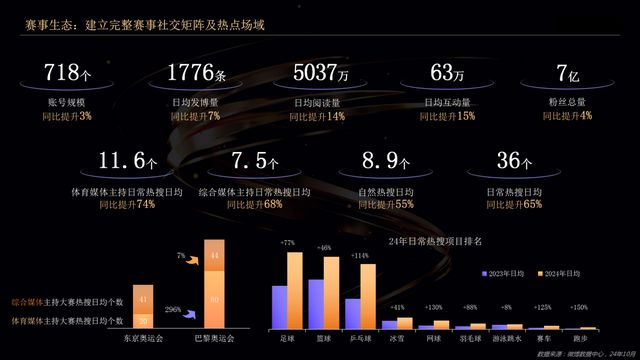 微博深耕体育生态 助力运动员IP化(图4)