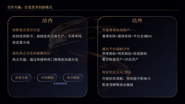 微博深耕体育生态 助力运动员IP化(图7)