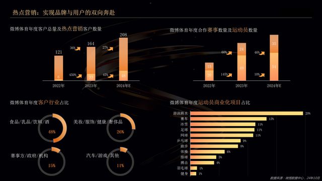 微博深耕体育生态 助力运动员IP化(图6)