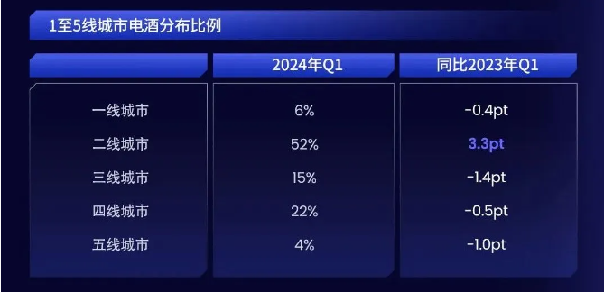 2024上半年电竞酒店行业报告分析：整体势头强劲增长与挑战并存(图2)