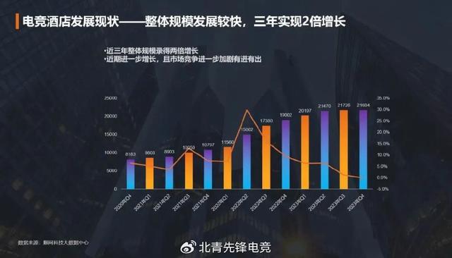 重新定义中高端电竞酒店“电竞+文旅”融合新晋版本答案
