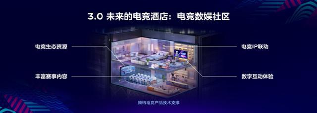 重新定义中高端电竞酒店“电竞+文旅”融合新晋版本答案(图3)