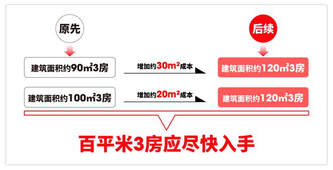 一文读懂中铁建·花语前湾优缺点!中铁建·花语前湾2024年官方发布(图2)