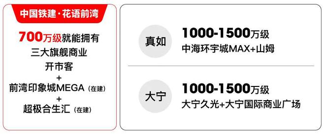 一文读懂中铁建·花语前湾优缺点!中铁建·花语前湾2024年官方发布(图14)