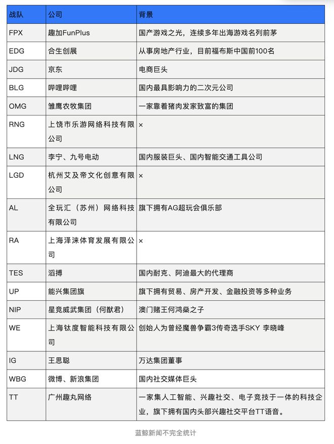 T1击败全华班BLG夺冠英雄联盟老了但Faker还没老(图5)
