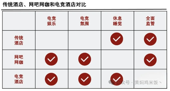 电竞酒店兴起的背后(图2)