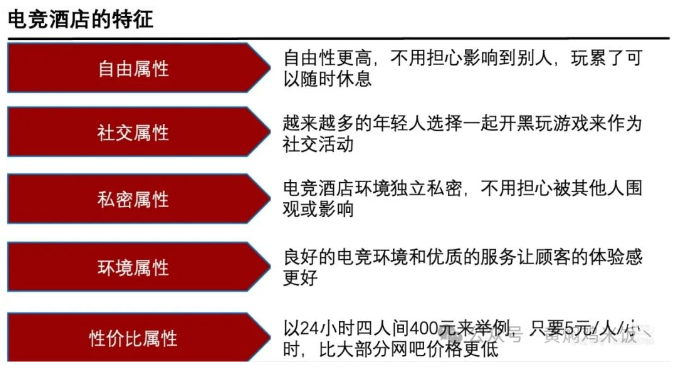 电竞酒店兴起的背后(图3)