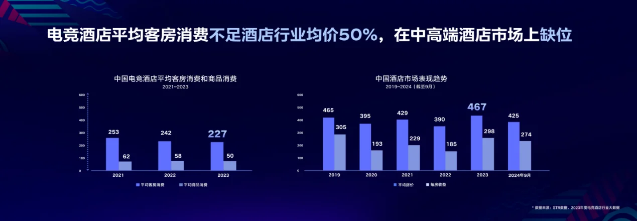 “电竞+文旅”爆火竞盛酒店为何能成开路先锋？(图2)