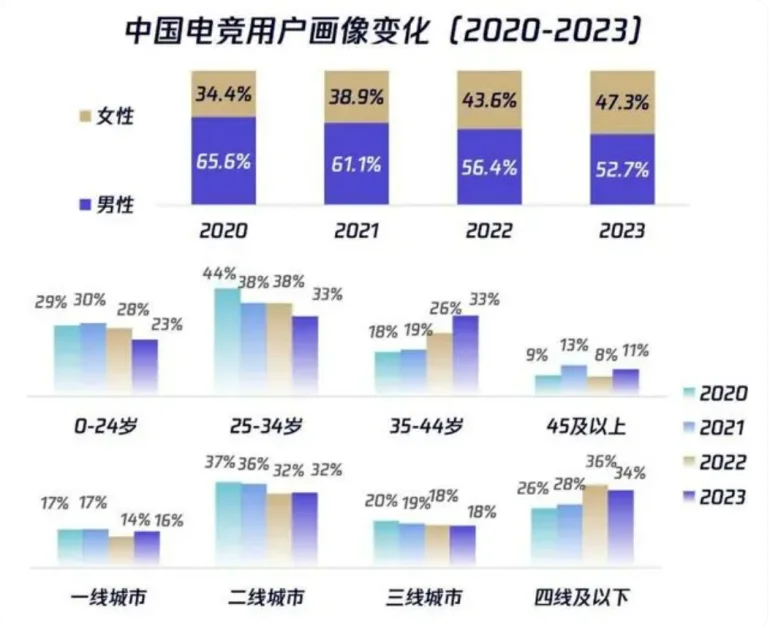 “电竞+文旅”爆火竞盛酒店为何能成开路先锋？(图5)