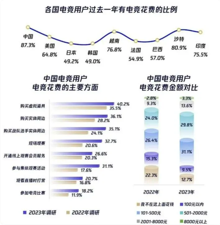 “电竞+文旅”爆火竞盛酒店为何能成开路先锋？(图7)