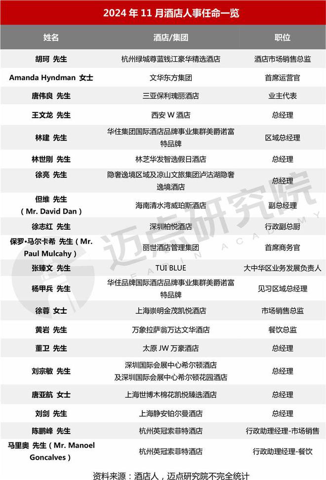 2024年11月中国酒店业发展报告