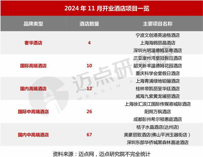 2024年11月中国酒店业发展报告(图2)