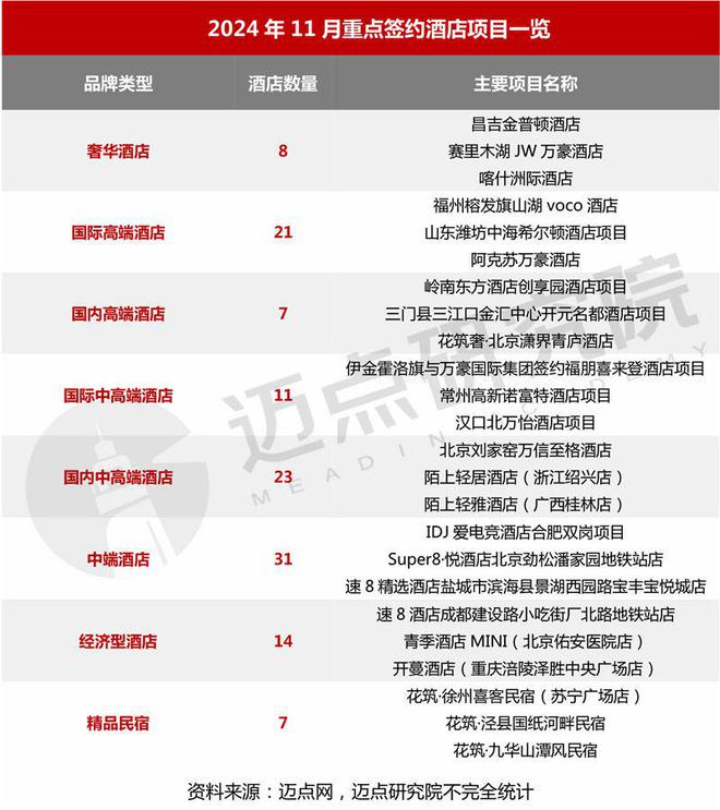 2024年11月中国酒店业发展报告(图3)