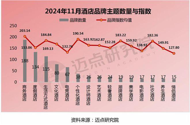 2024年11月中国酒店业发展报告(图8)