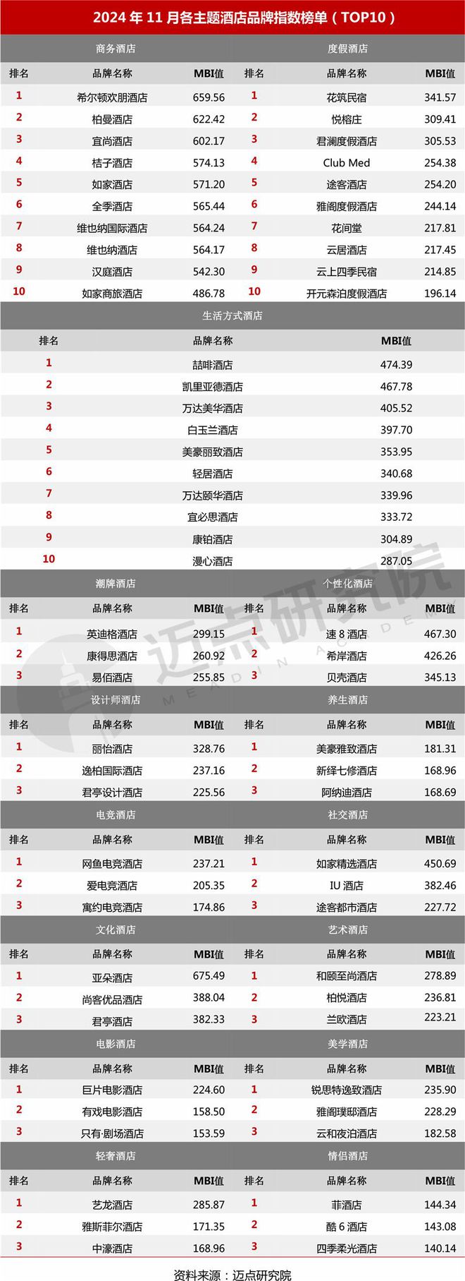 2024年11月中国酒店业发展报告(图9)