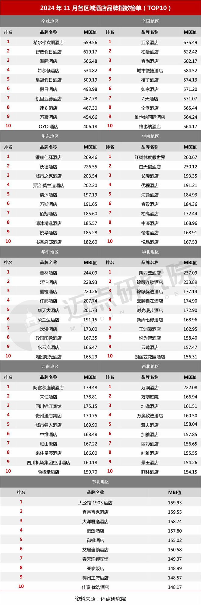 2024年11月中国酒店业发展报告(图11)