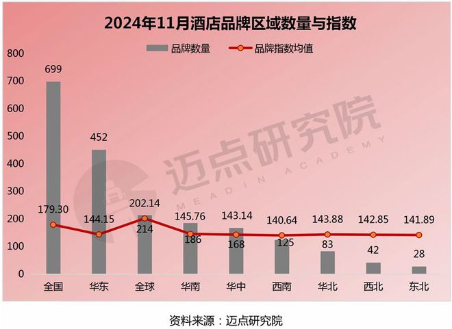 2024年11月中国酒店业发展报告(图10)