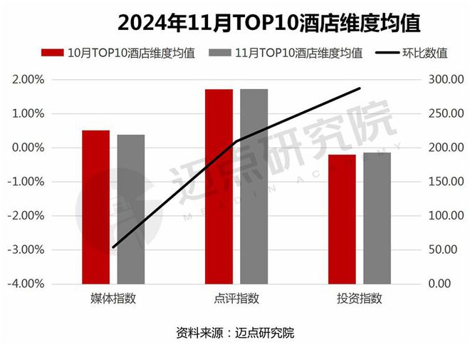 2024年11月中国酒店业发展报告(图12)