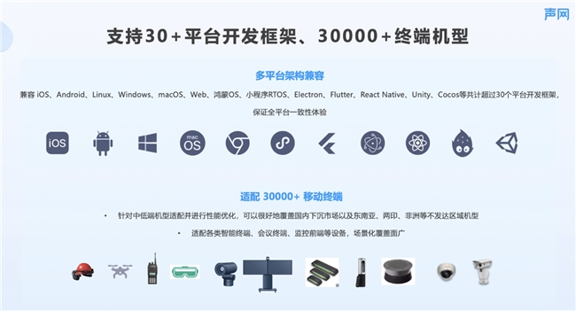助力开发者升级音视频体验声网荣获HarmonyOS NEXT SDK星河奖(图3)