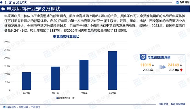 中国电竞酒店行业报告：产业链图谱、发展现状及未来趋势预测(图2)