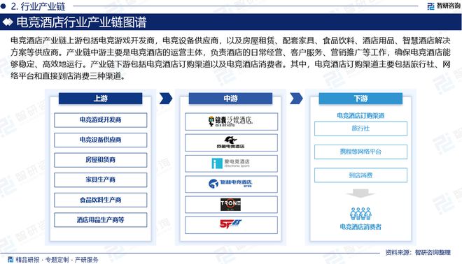 中国电竞酒店行业报告：产业链图谱、发展现状及未来趋势预测(图3)