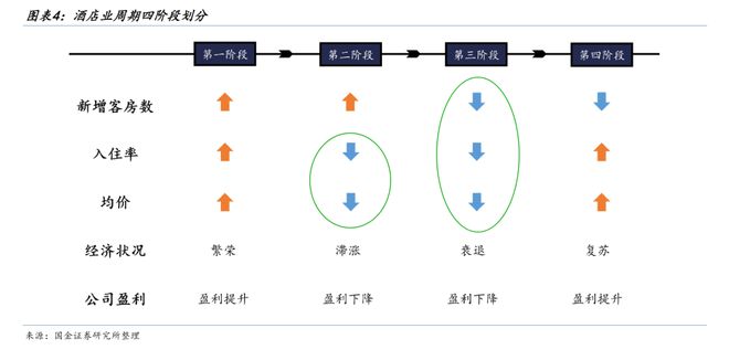 艺龙酒店科技3周年：乘风破局做有品质的酒店生意经