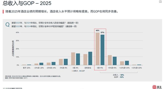 艺龙酒店科技3周年：乘风破局做有品质的酒店生意经(图5)