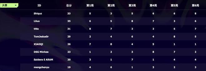如何将一场电竞比赛做成嘉年华(图6)