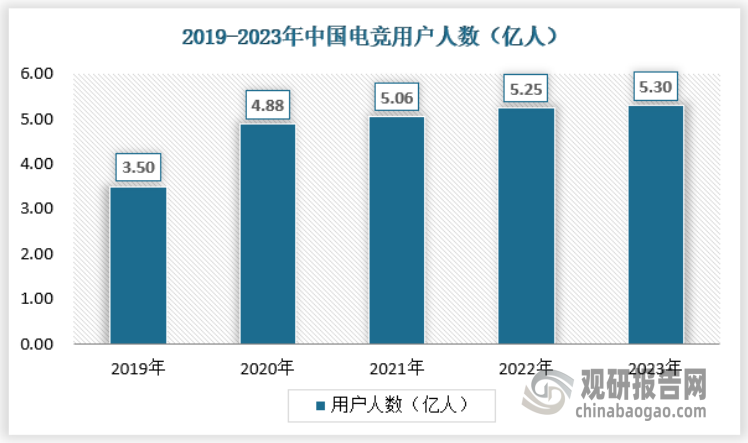 我国电竞酒店行业正处于供给缺口、需求增长红利期 且逐步向专门化方向过渡(图3)