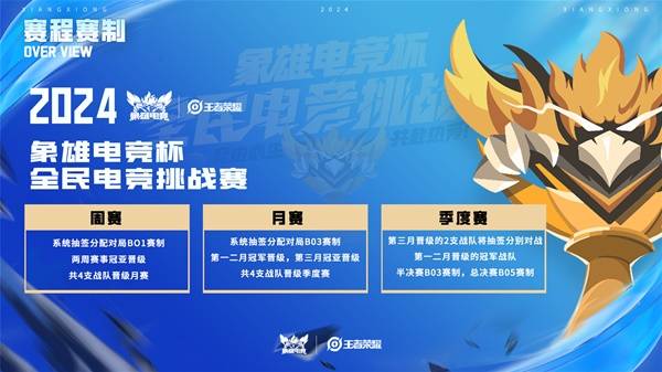 象雄电竞杯·全民电竞挑战赛一场全民爱好者的线上狂欢！(图3)