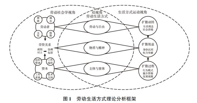 流动平衡、参与共创与包容竞技——半职业电竞青年的劳动生活方式研究