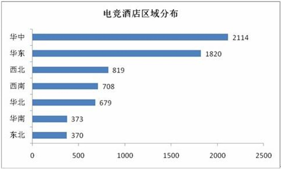 2023年中国电竞酒店行业发展现状及市场格局分析