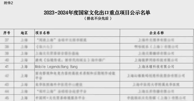 8年后这款“全球第一”的MOBA手游回到了家