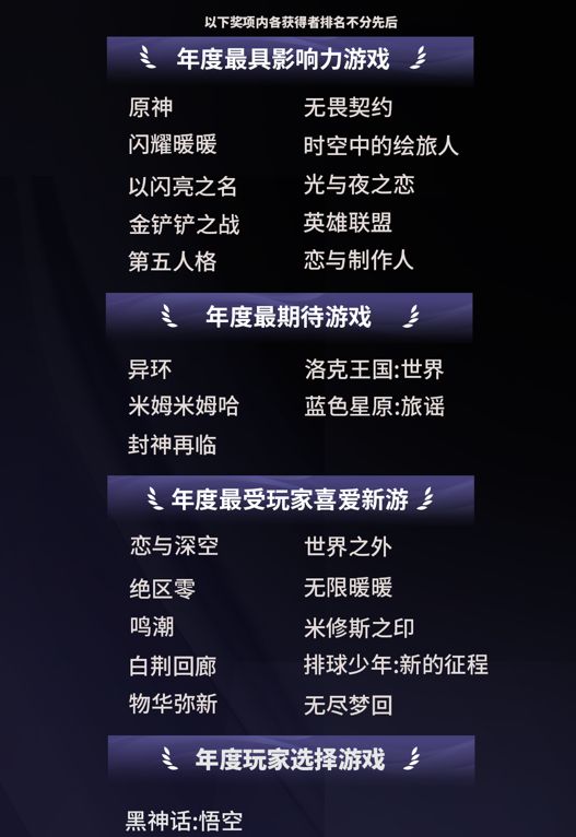 微博游戏大赏二创阅读量超43亿“生活化”成微博游戏区又一关键词(图2)