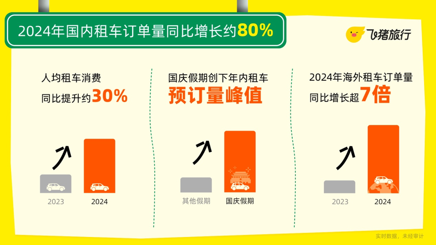 透视2024年旅游业：情绪旅游成新动力 跨境游成亮点