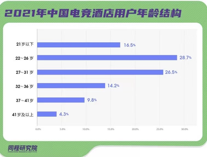 火爆的电竞酒店市场背后竟牵扯这么多事情