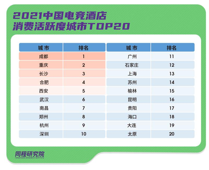 火爆的电竞酒店市场背后竟牵扯这么多事情(图6)