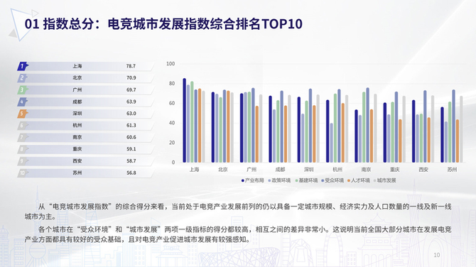 火爆的电竞酒店市场背后竟牵扯这么多事情(图7)