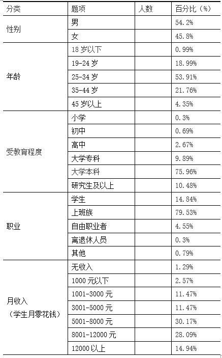 游戏玩家群体白描：压力舒缓、情感共鸣与为爱买单