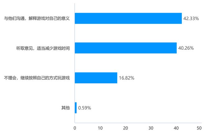 游戏玩家群体白描：压力舒缓、情感共鸣与为爱买单(图8)