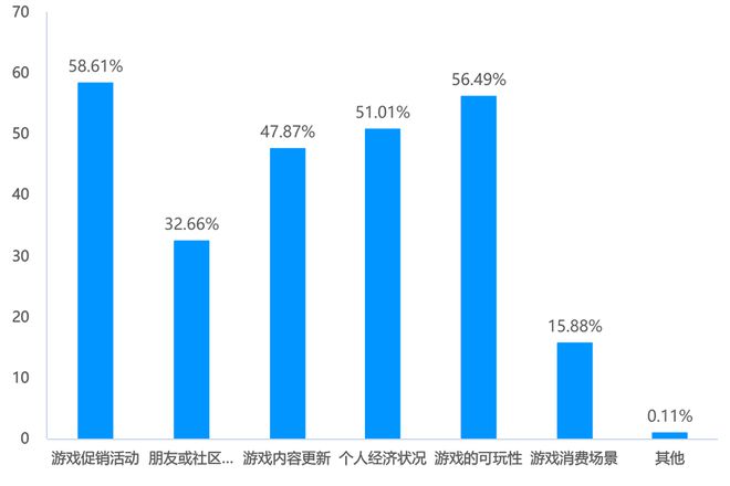 游戏玩家群体白描：压力舒缓、情感共鸣与为爱买单(图10)
