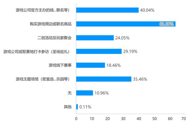 游戏玩家群体白描：压力舒缓、情感共鸣与为爱买单(图11)