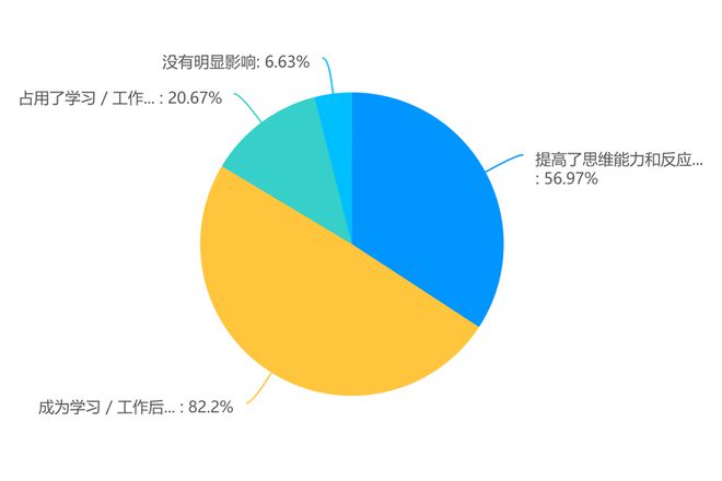 游戏玩家群体白描：压力舒缓、情感共鸣与为爱买单(图7)