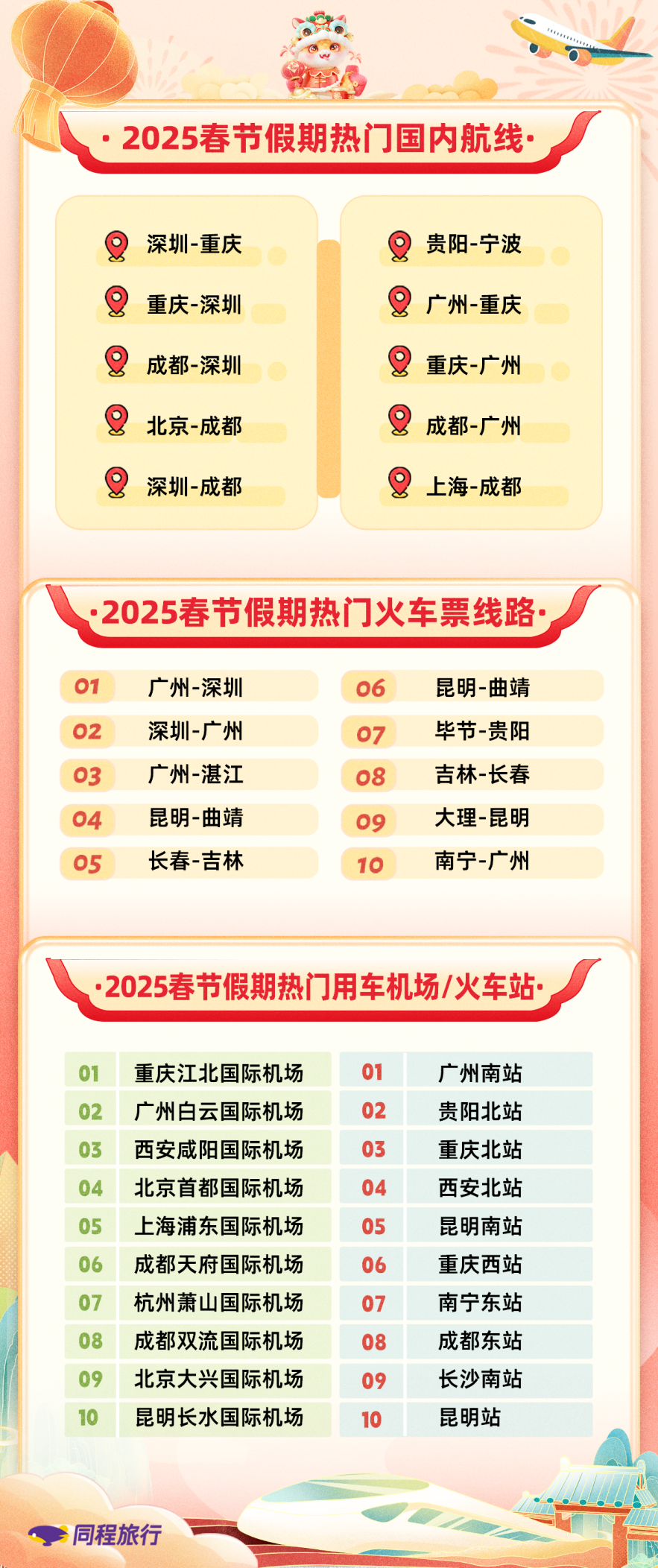 同程旅行发布春节旅行报告：最高46小时硬座返程大学生开启“铁腚”之旅